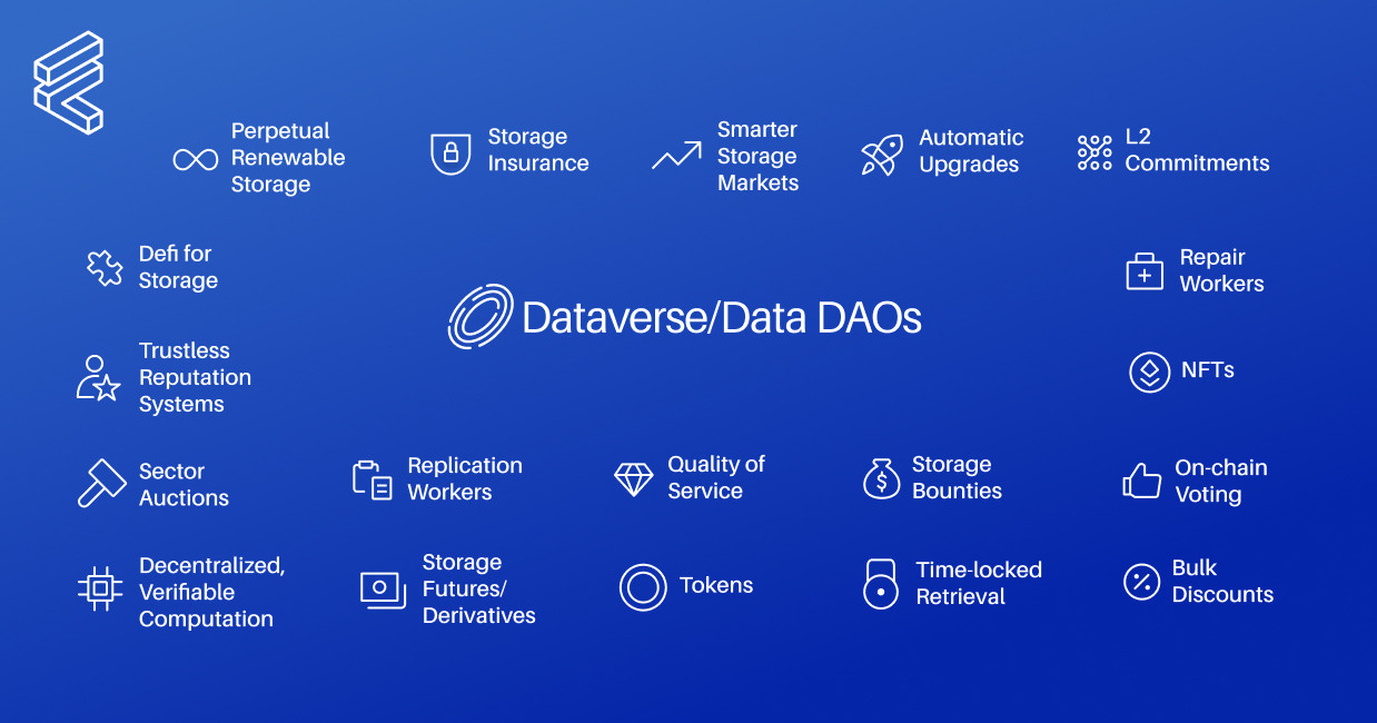 "Smart contract values"