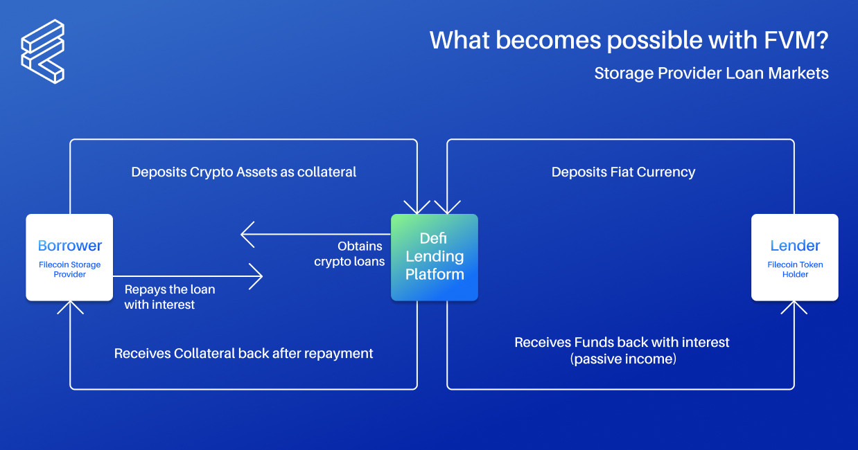 "Governing data access"