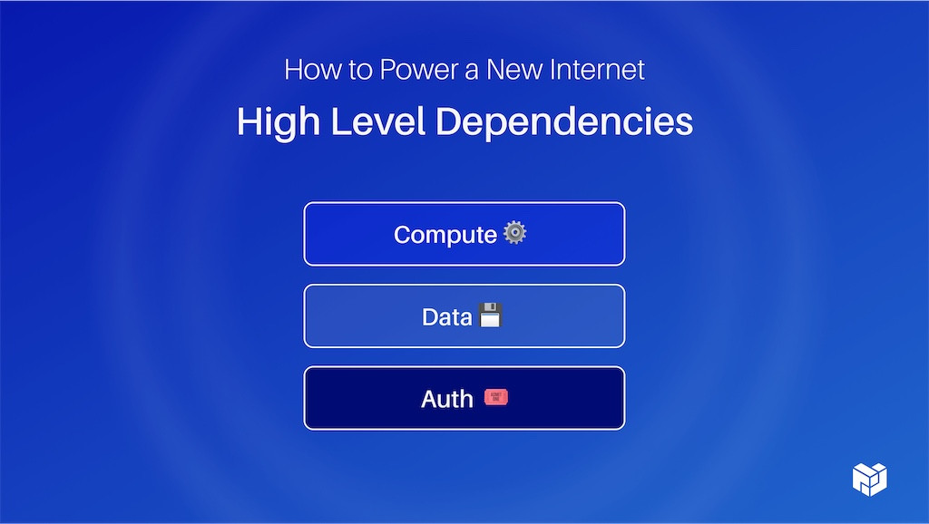 decentralized auth dependencies
