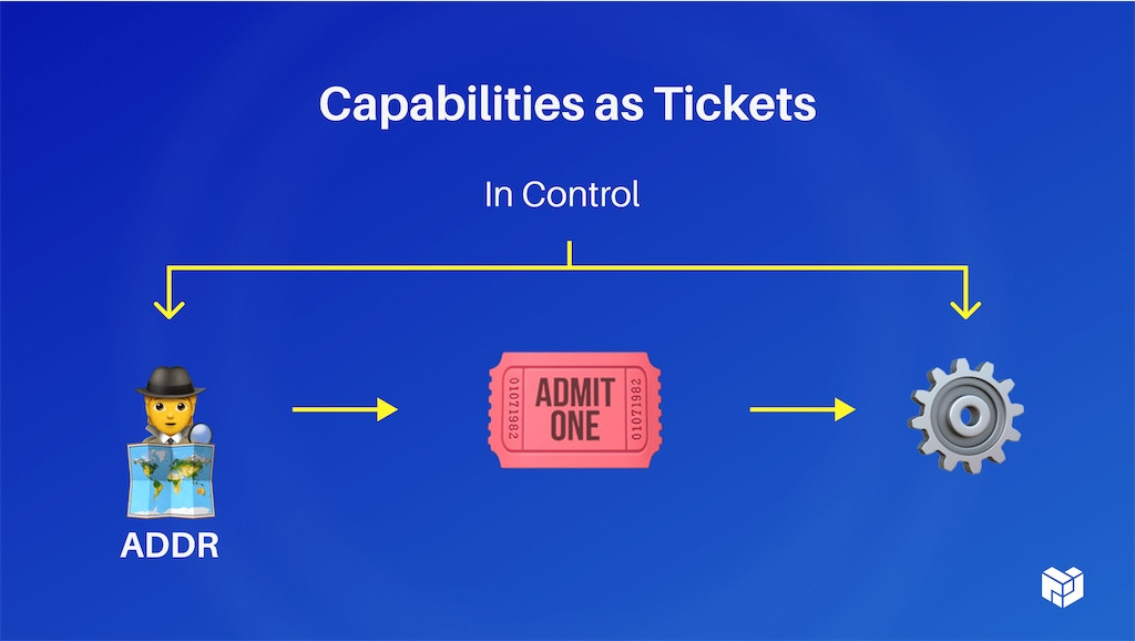 capabilities as tickets