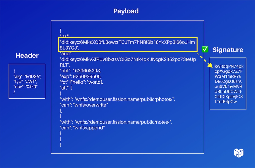 header, payload & signature