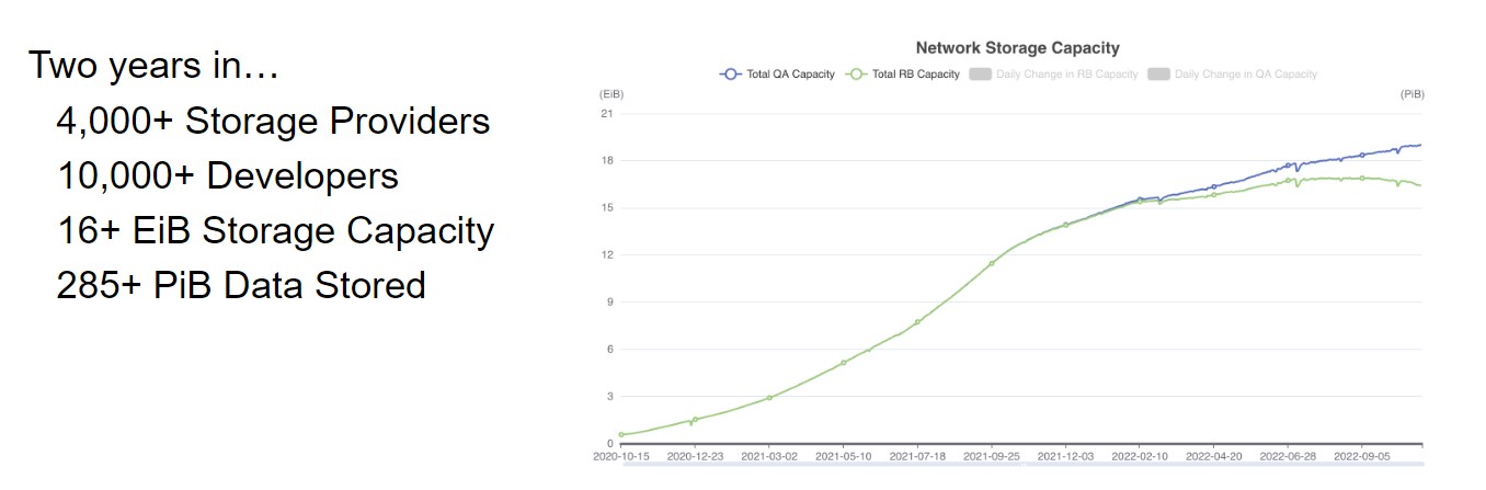 filecoin cryptoeconomy powers island economy
